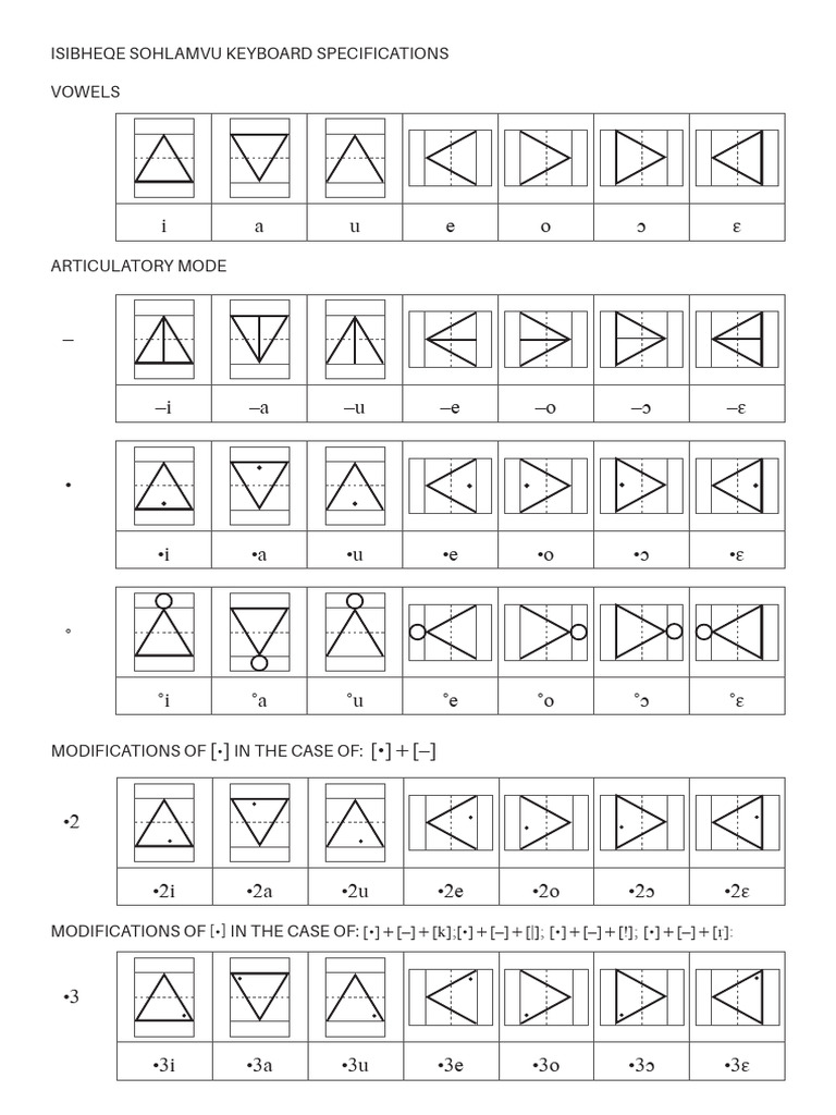 Isibheqe Sohlamvu Specifications 23 07 2015 | PDF