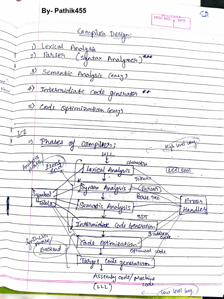 Handwritten Compiler Design | PDF