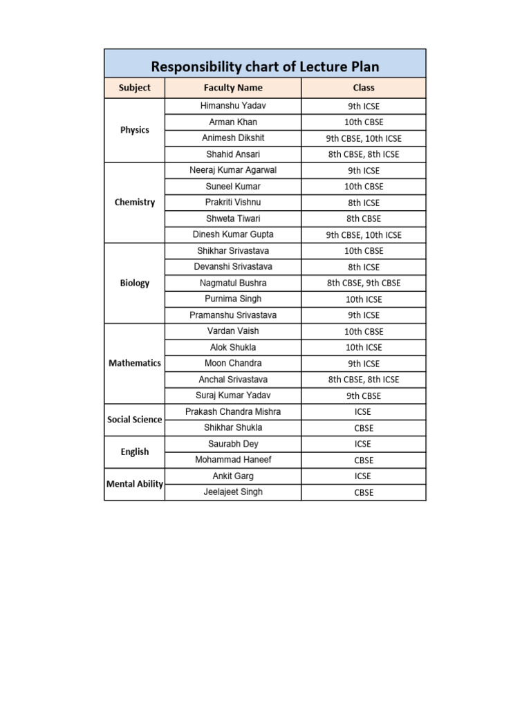 Lecture Plan Responsbility | PDF