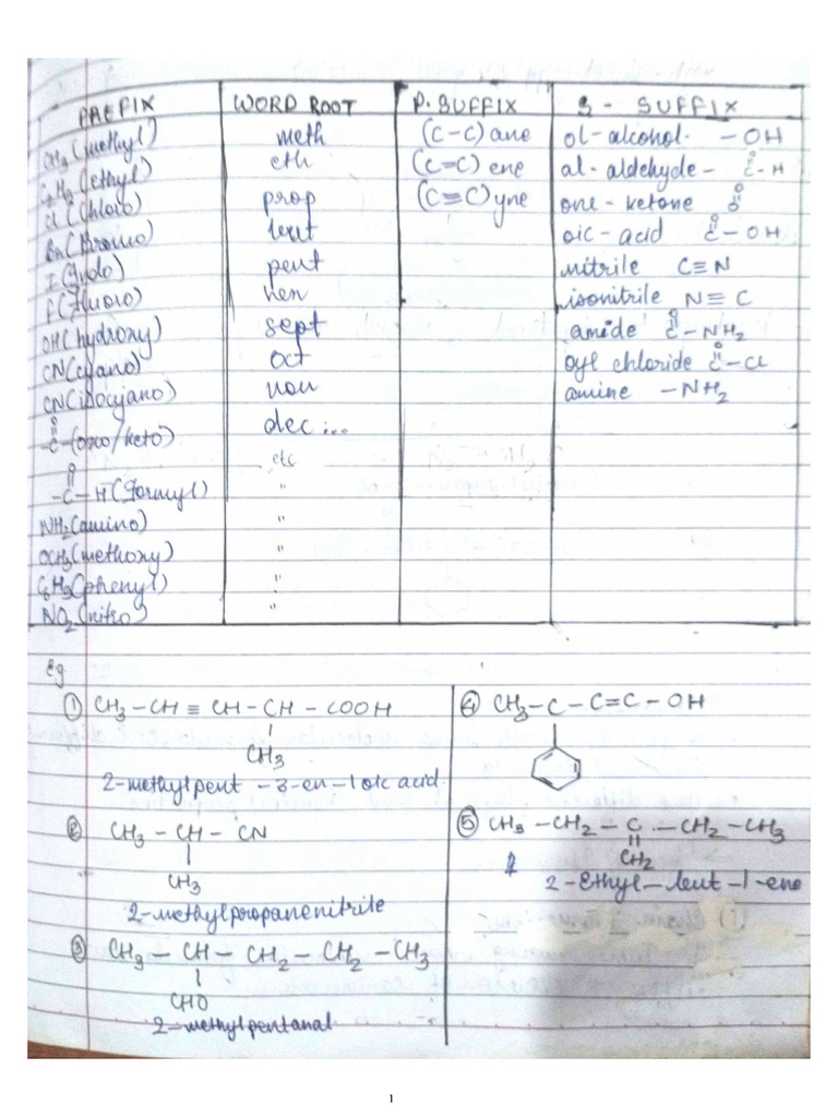 OrganicChemistry Notes | PDF