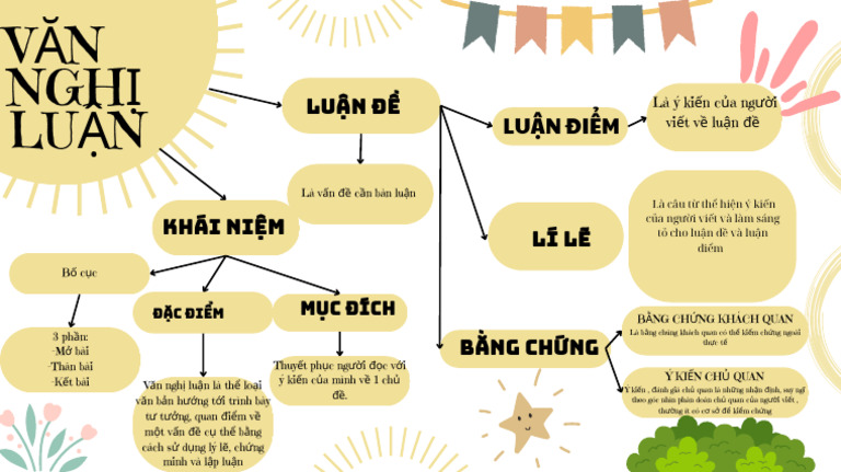Yellow Pink Simple Minimalist Illustrated Mind Map Brainstorm | PDF