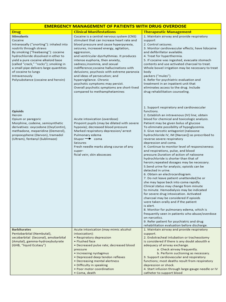 Emergency Management Drug Overdose | PDF | Cocaine | Clinical Medicine