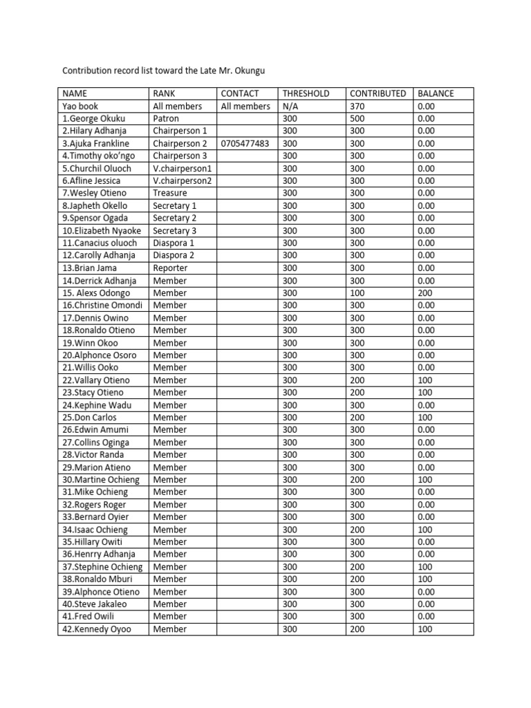Contribution Record List Toward The Late MR Okungu | PDF | Chess Theory ...