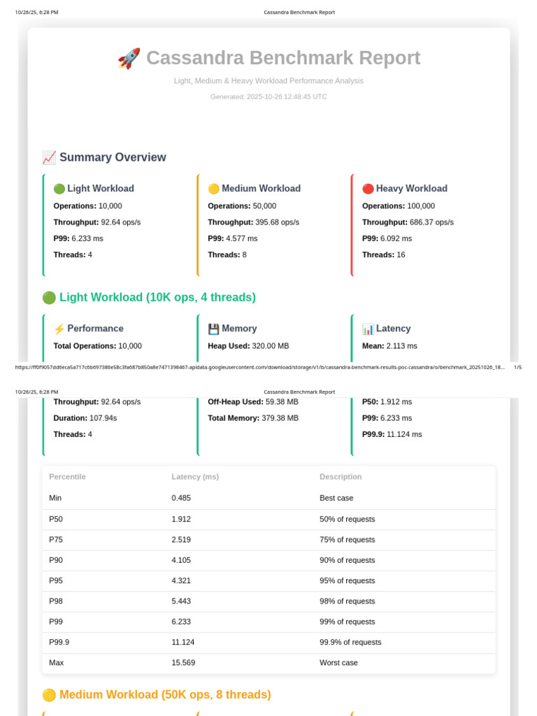 Cassandra Benchmark Report | PDF | Computing | Computer Engineering