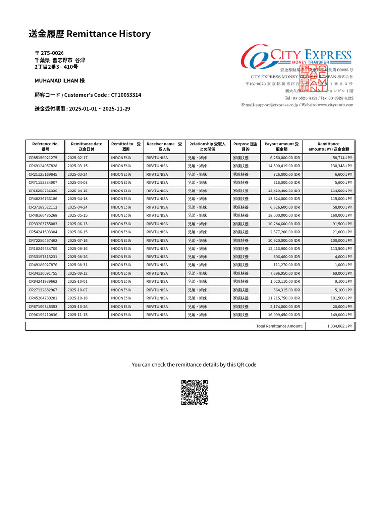 Remittance Details | PDF