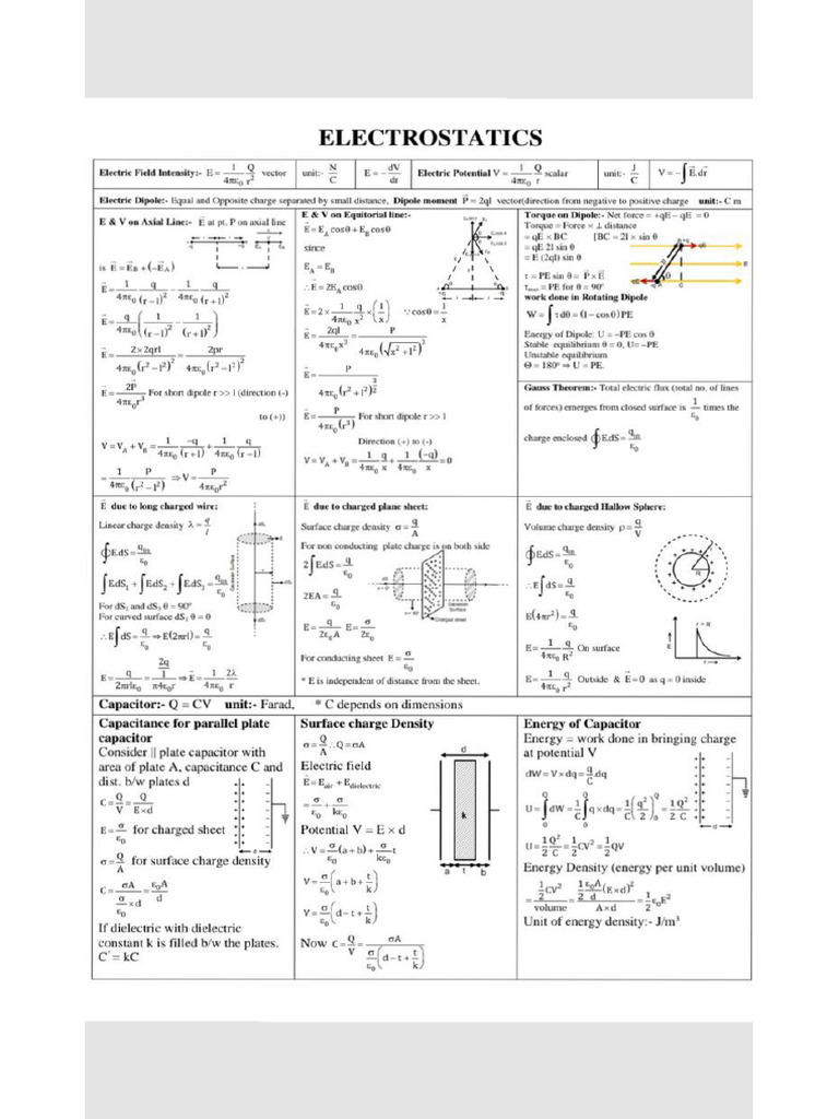Revision Notes A Quick One | PDF