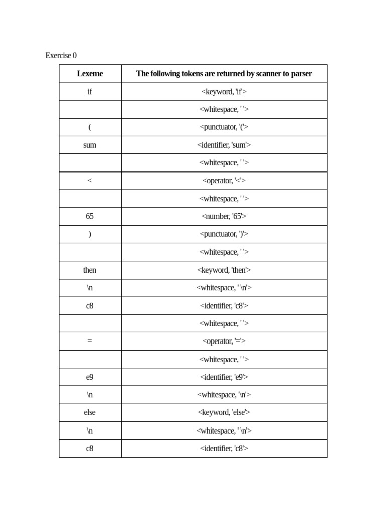 Exercise | PDF