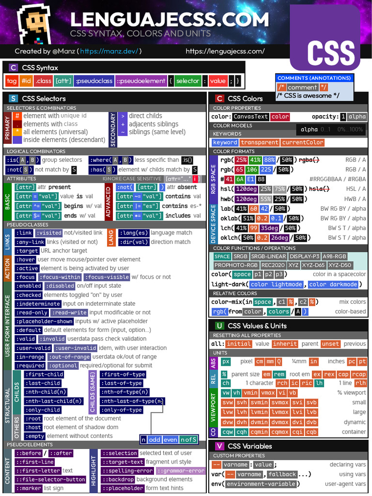 Css Cheatsheet 2026 | PDF | Graphic Design | Text