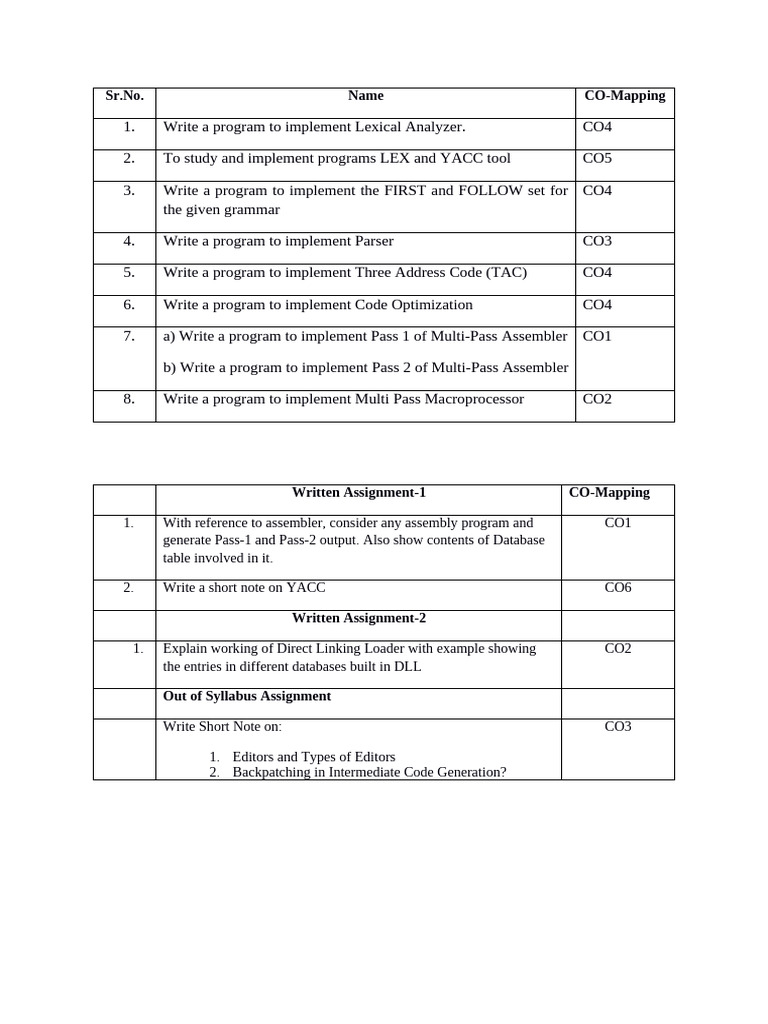 SPCC Experiment-Assignment List 2026 | PDF