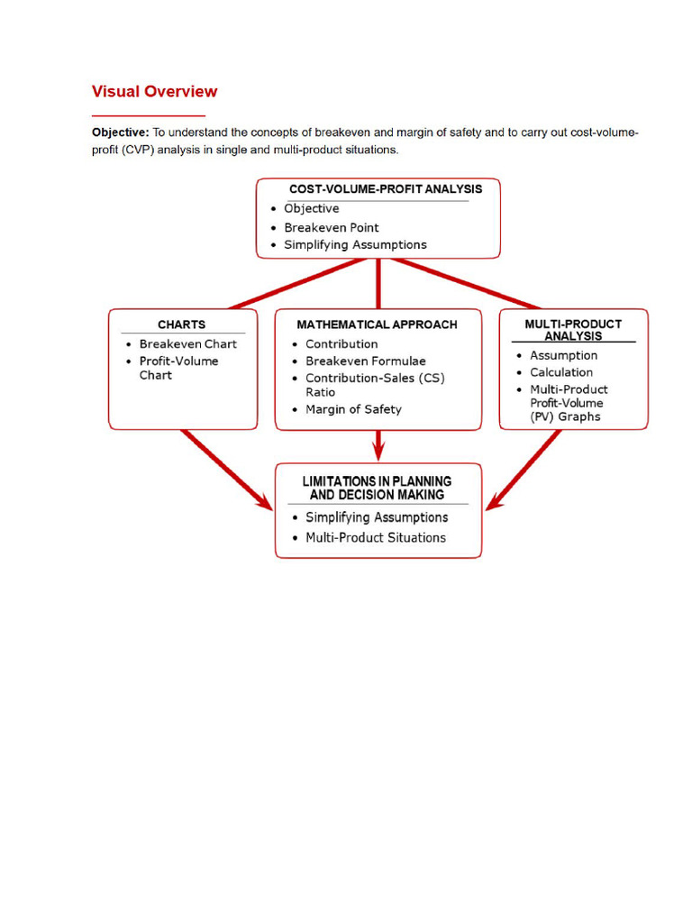 CVP Analysis | PDF