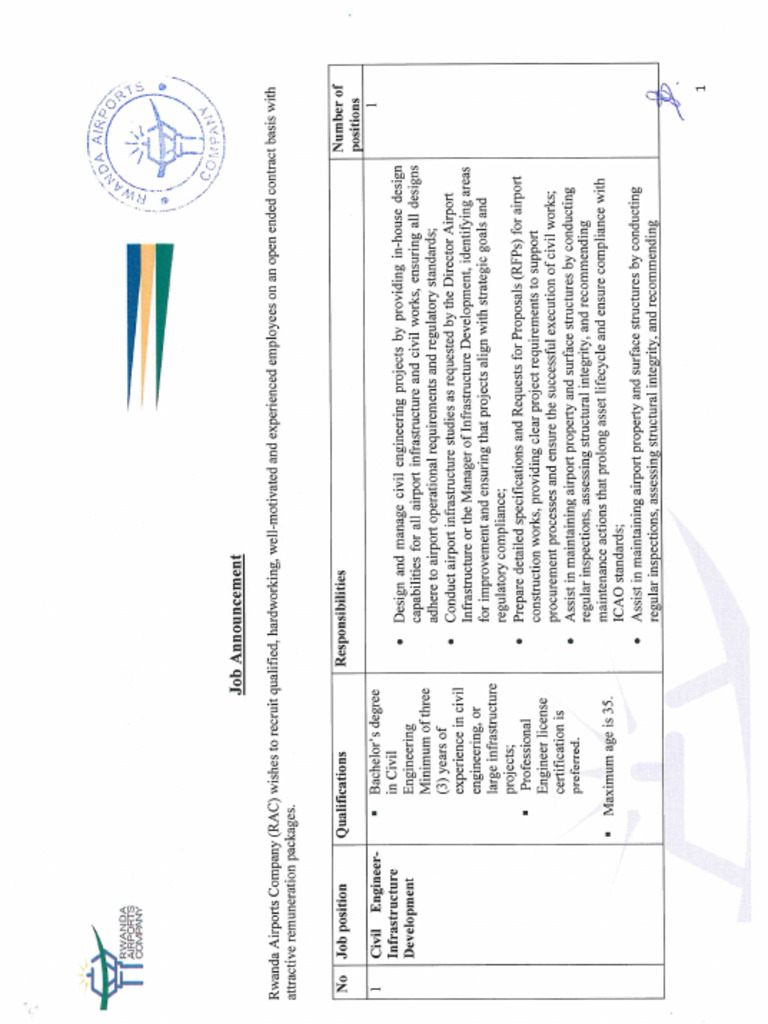 Job Advertisement | PDF