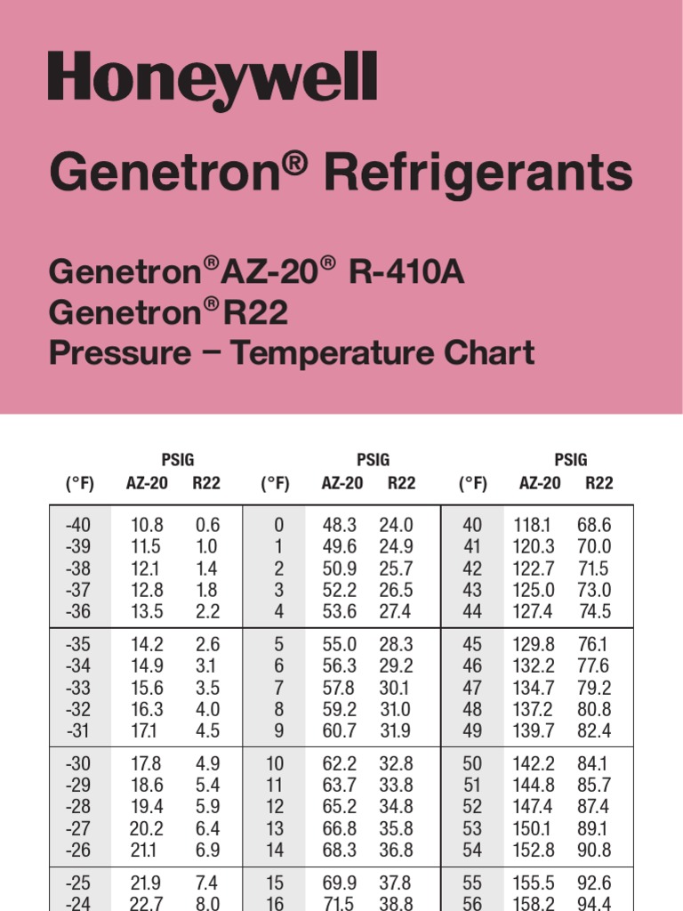 Az20 Pressure Temperature Chart Pressure Measurement Gases