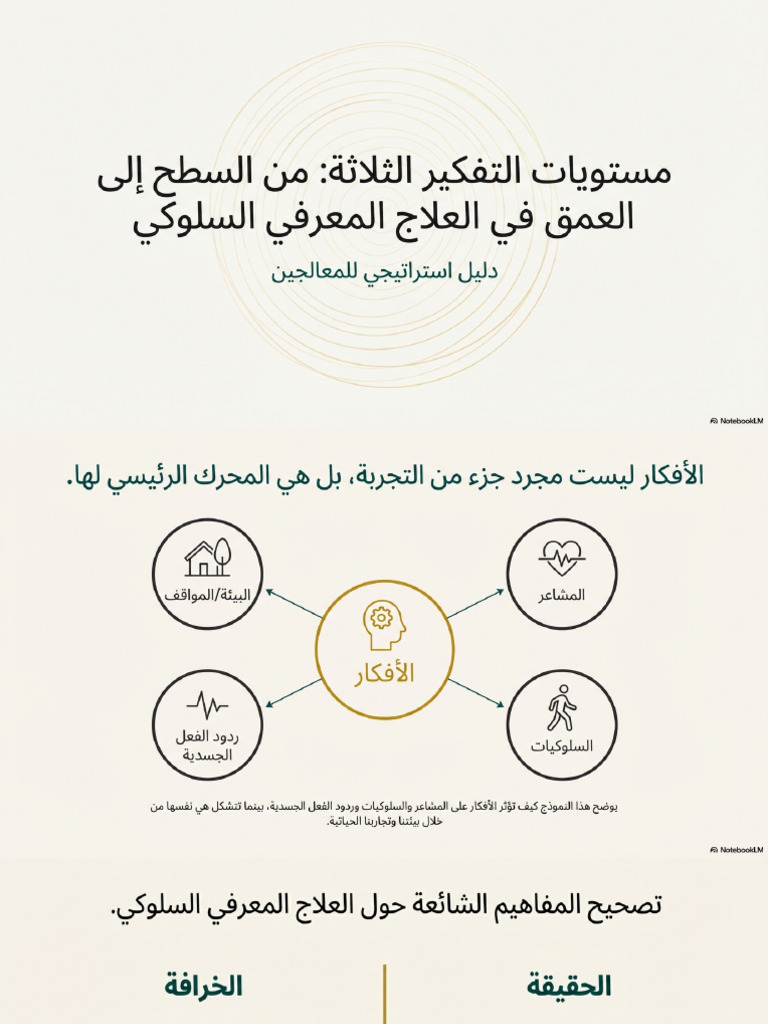 Cognitive Depth Strategy | PDF