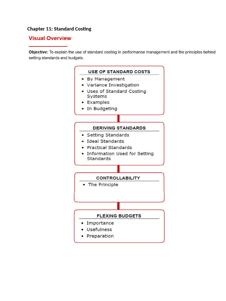 Standard Costing | PDF