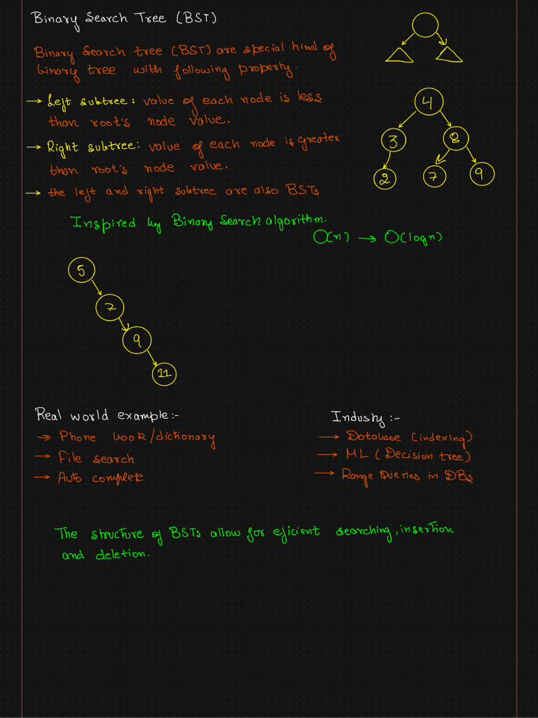 Binary Search Tree | PDF