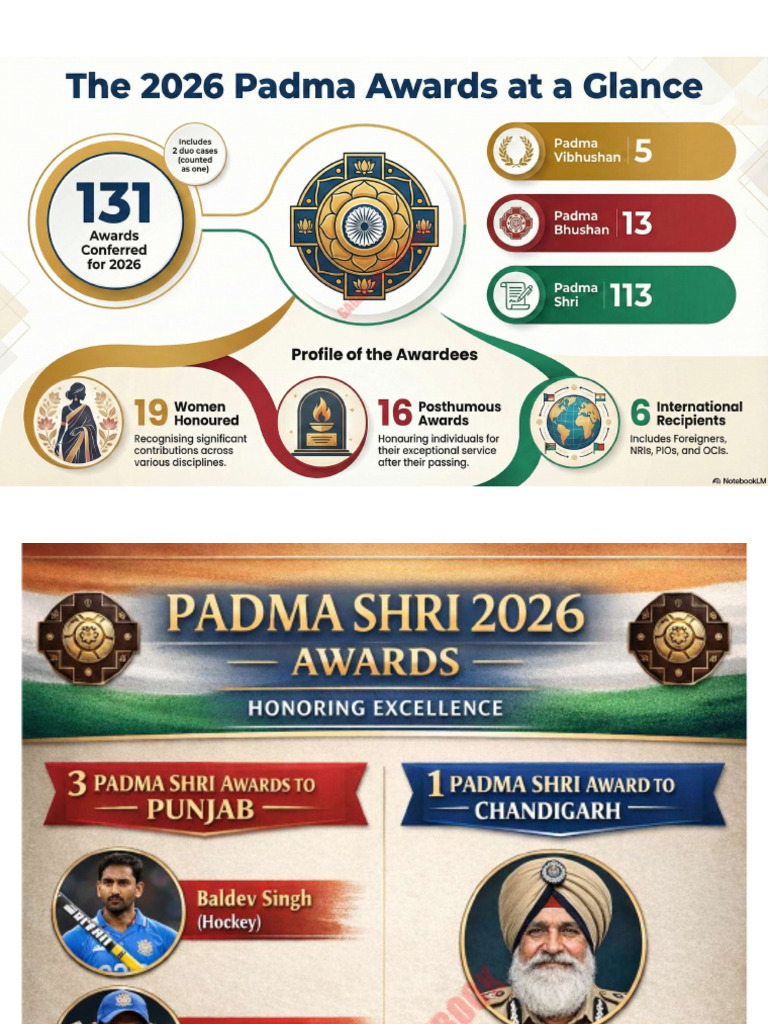 Padma Awards 2026 | PDF
