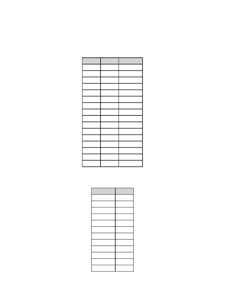 Percentage Chart Complete | PDF