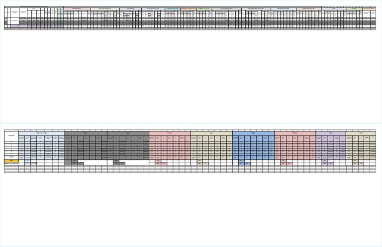 Review Meeting Format (4) .XLSX - PDF RRHP - Cropped-1-2 | PDF