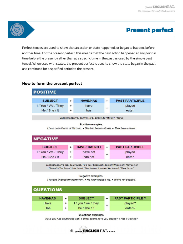 Your English Pal Grammar Explanation Present Perfect v2 | PDF | Syntax ...