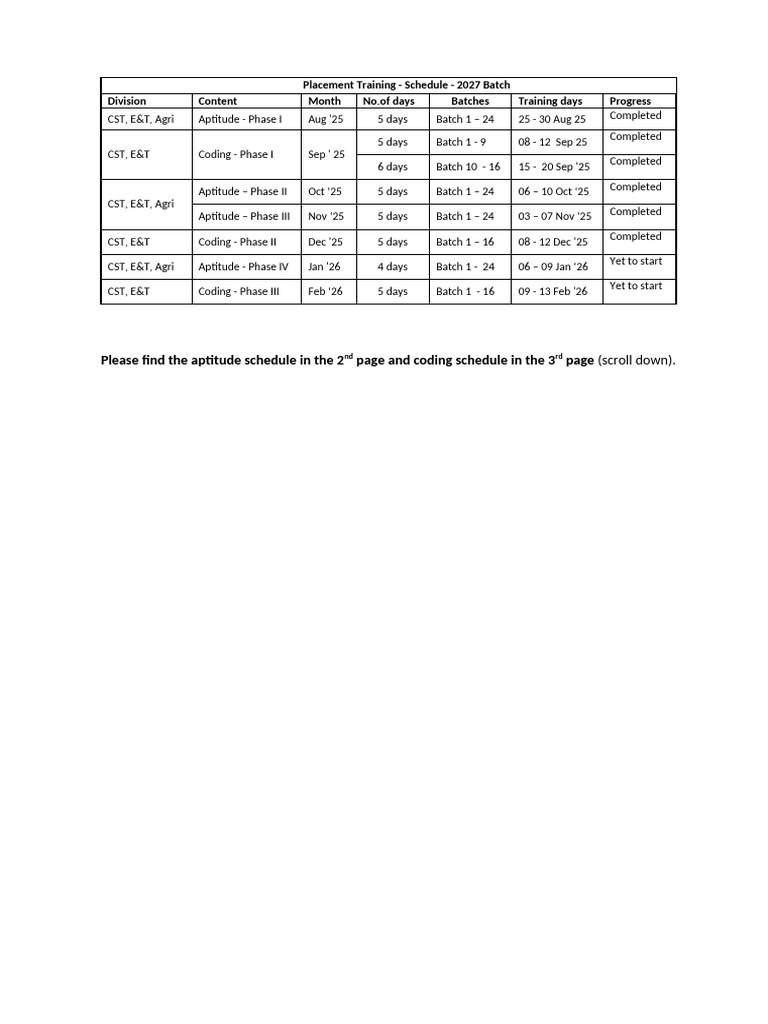 CTP - Placement Training - Schedule - 2027 Batch - New | PDF