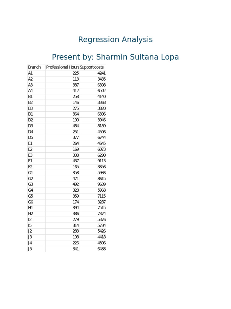 Written Accounting Case 2 Regression Analysis | PDF | Regression ...