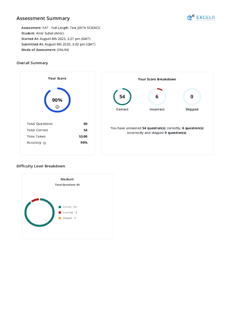 Assessment FAT - Full Length Test - DATA SCIENCE Report | PDF | Computing