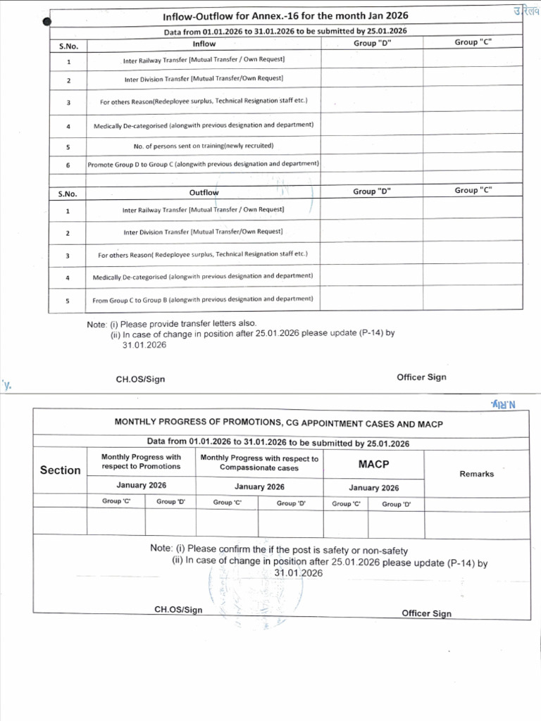 PCDO Proforma - Jan 2026 | PDF