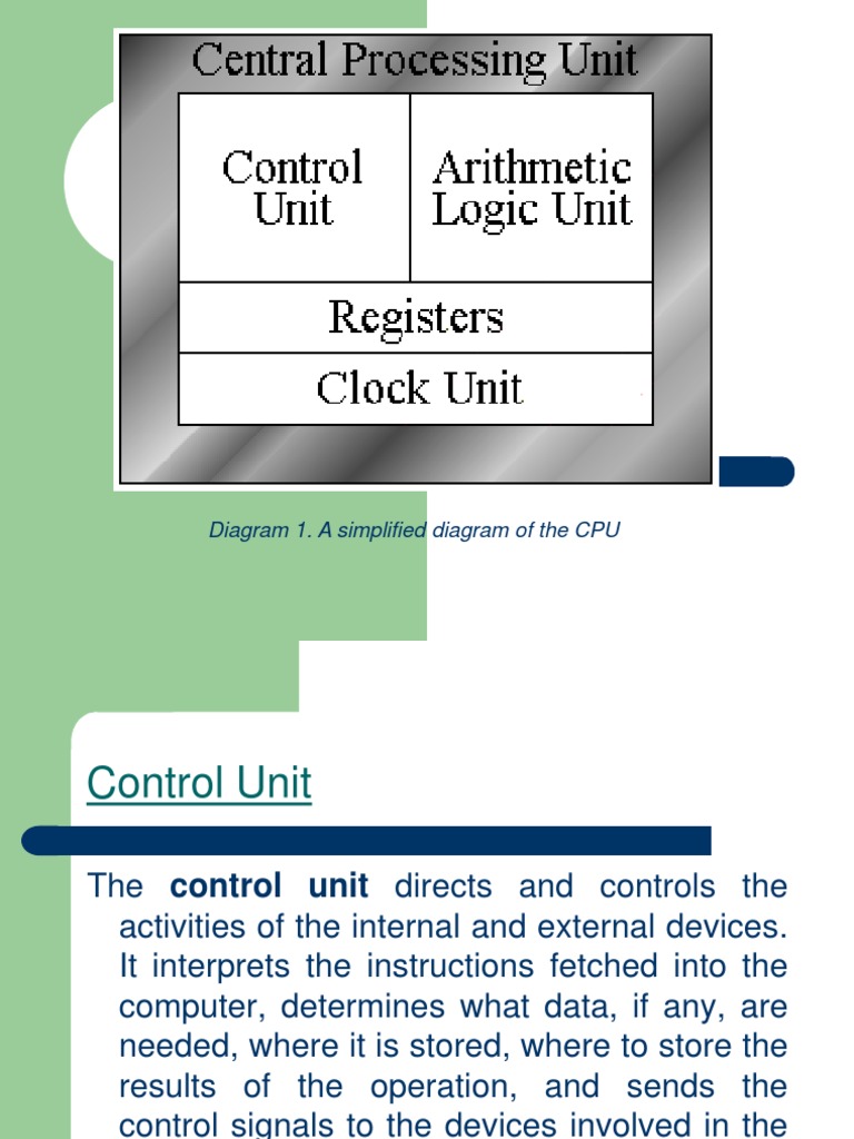 Simplified CPU Diagram and Components | PDF | Central Processing Unit ...
