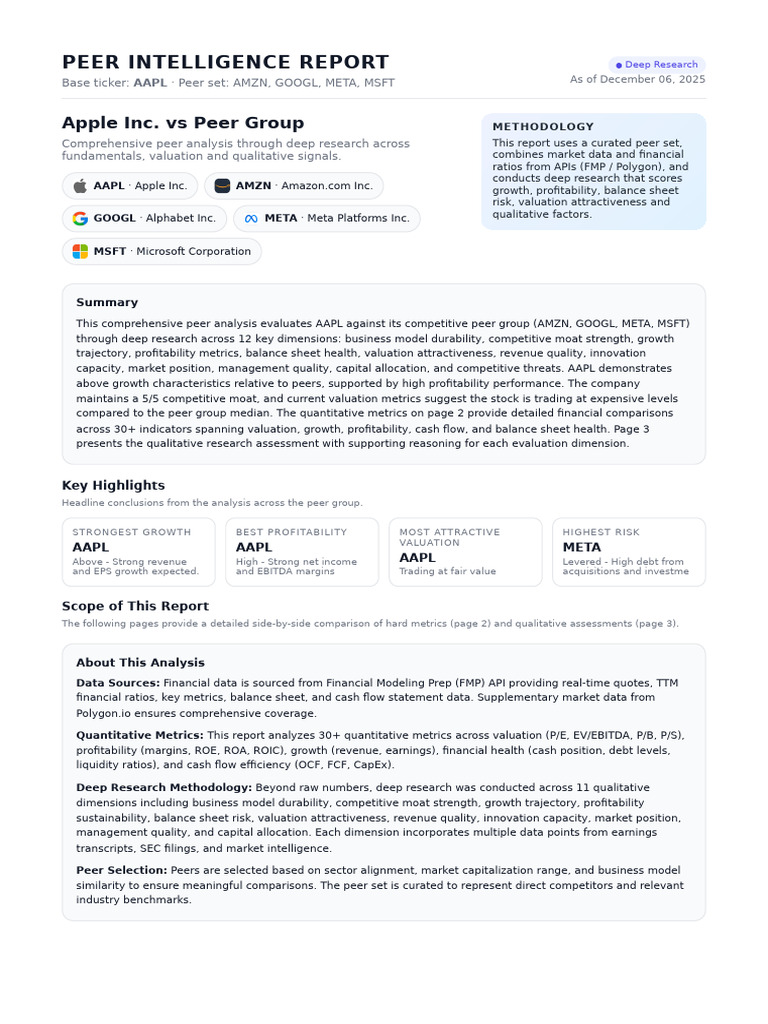 AAPL Peer Report 20251206 174951 | PDF | Valuation (Finance) | Revenue