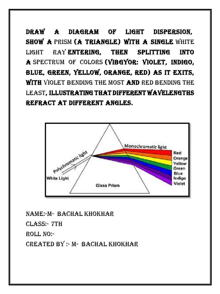 Draw A Diagram of Light Dispersion - 032837 | PDF