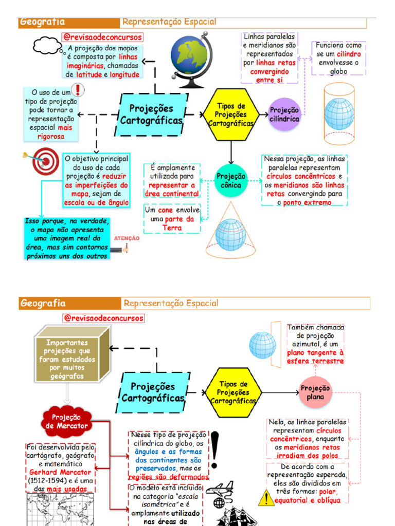 Mapa Mental Projeções Cartograficas | PDF