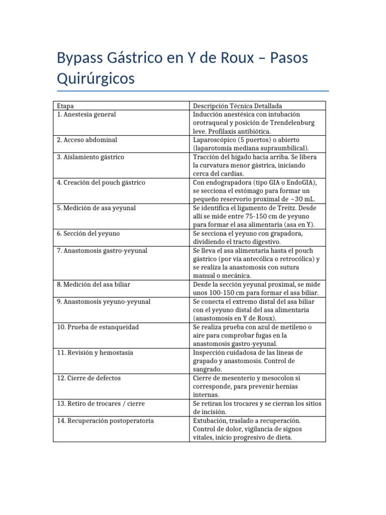Bypass Gastrico Y de Roux | PDF | Estómago | Sistema digestivo