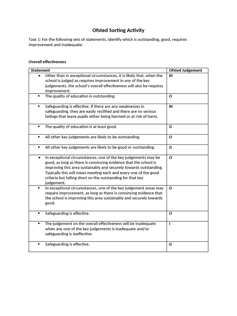 Ofsted Statements Sorting Activity Answers | PDF | Curriculum | Phonics