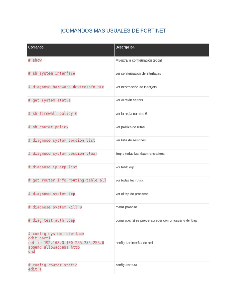 Comandos Mas Usuales de Fortinet | PDF
