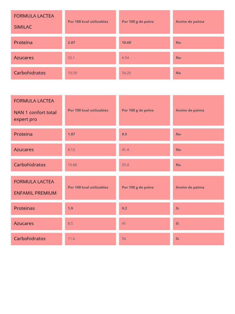 Formula Lactea | PDF
