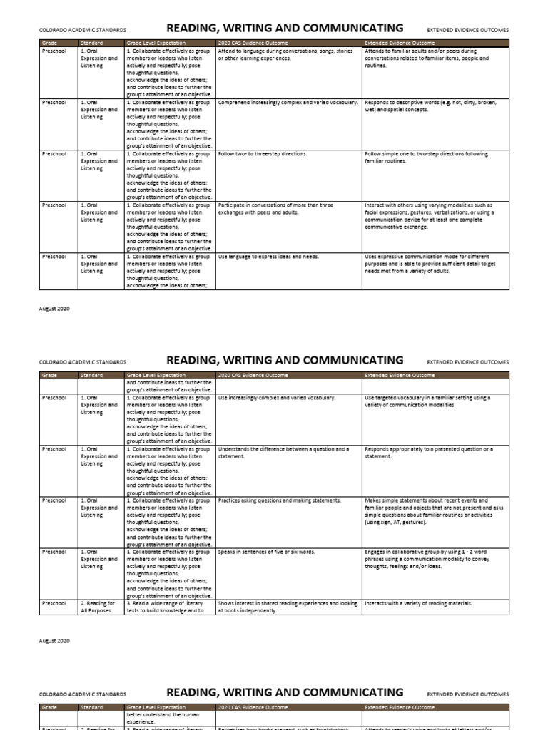 Reading, Writing, Communicating - 2020 Colorado Academic Standards With ...