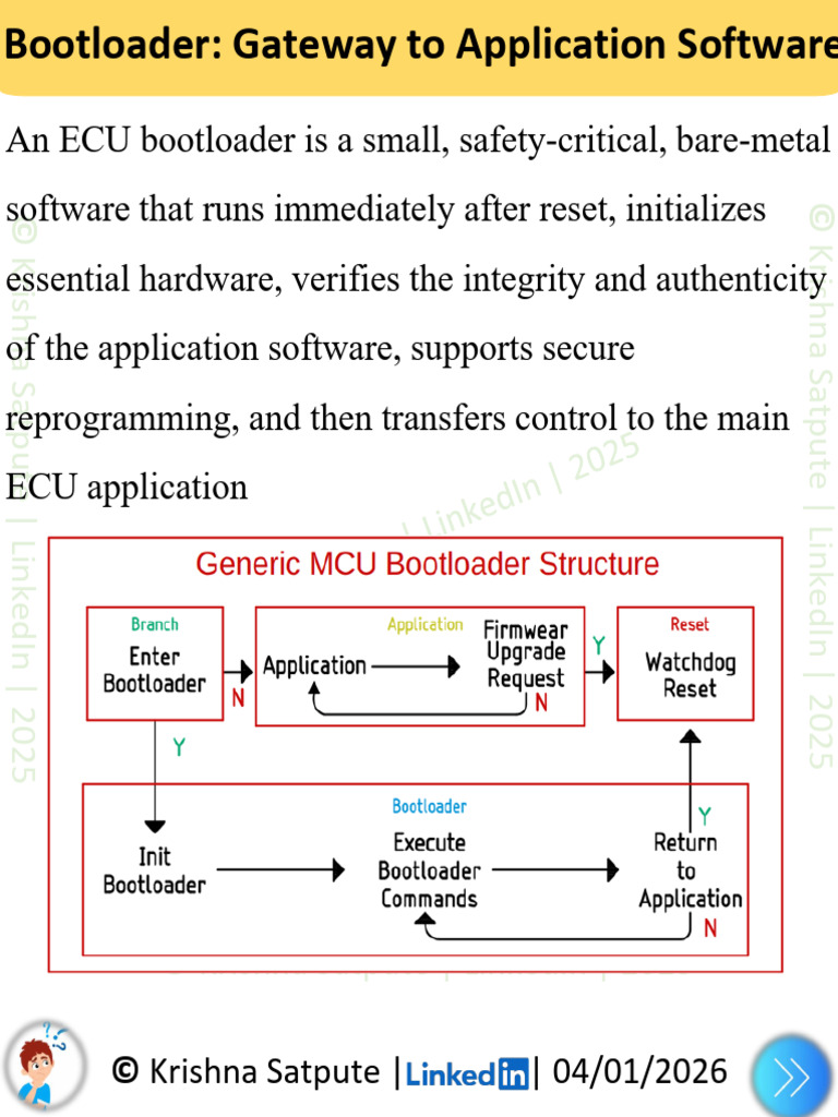 ECU Bootloader - The Gateway To Application Software | PDF | Booting ...