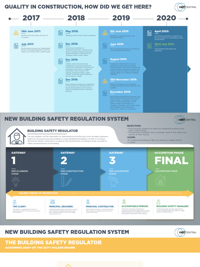 New Building Safety Regulations | PDF | Safety | Leasehold Estate