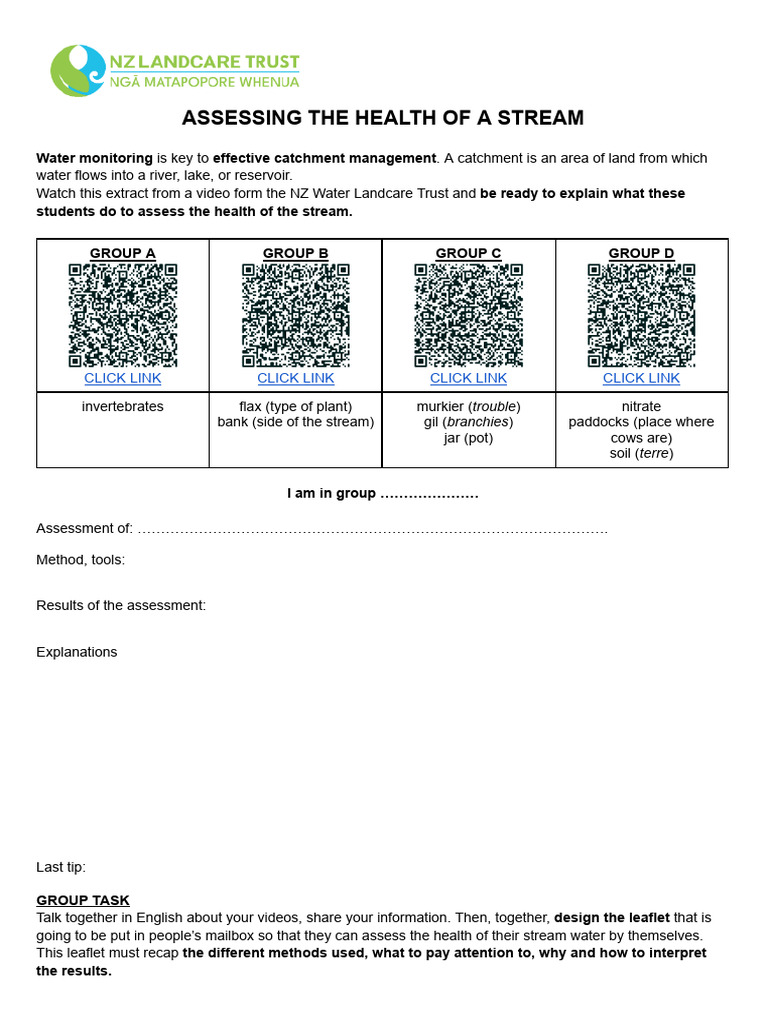 Assessing The Health of A Stream | PDF