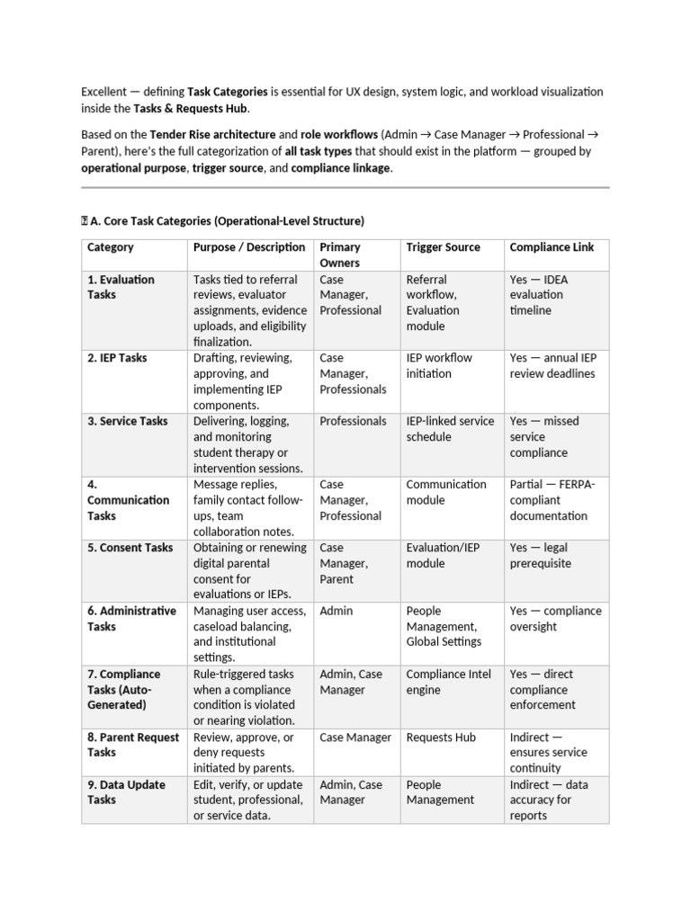Core Task Categories Iep in Ethiopia | PDF | Regulatory Compliance ...