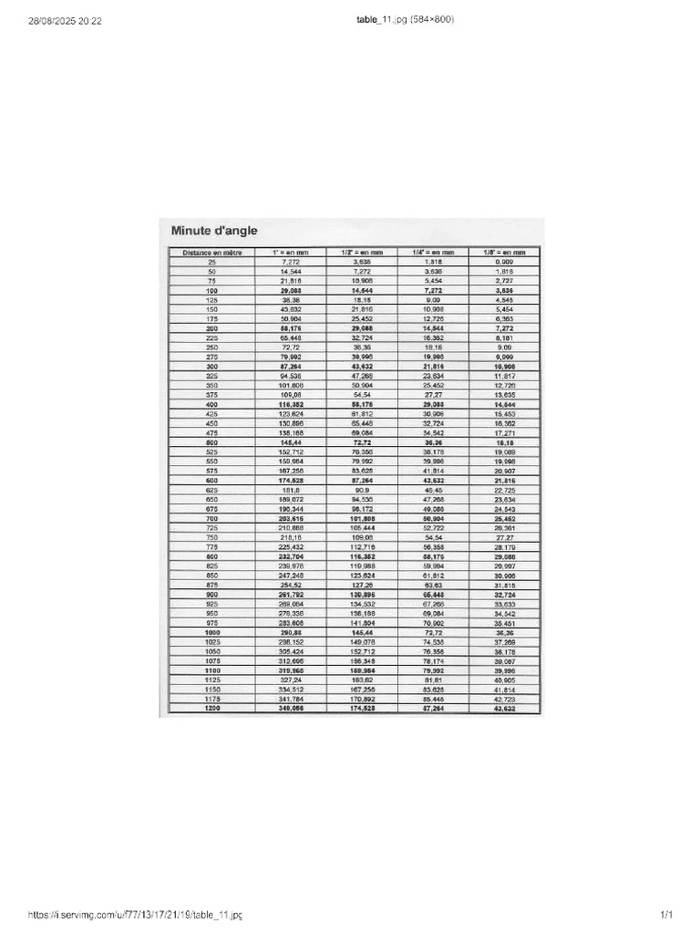 Le Tableau MOA | PDF