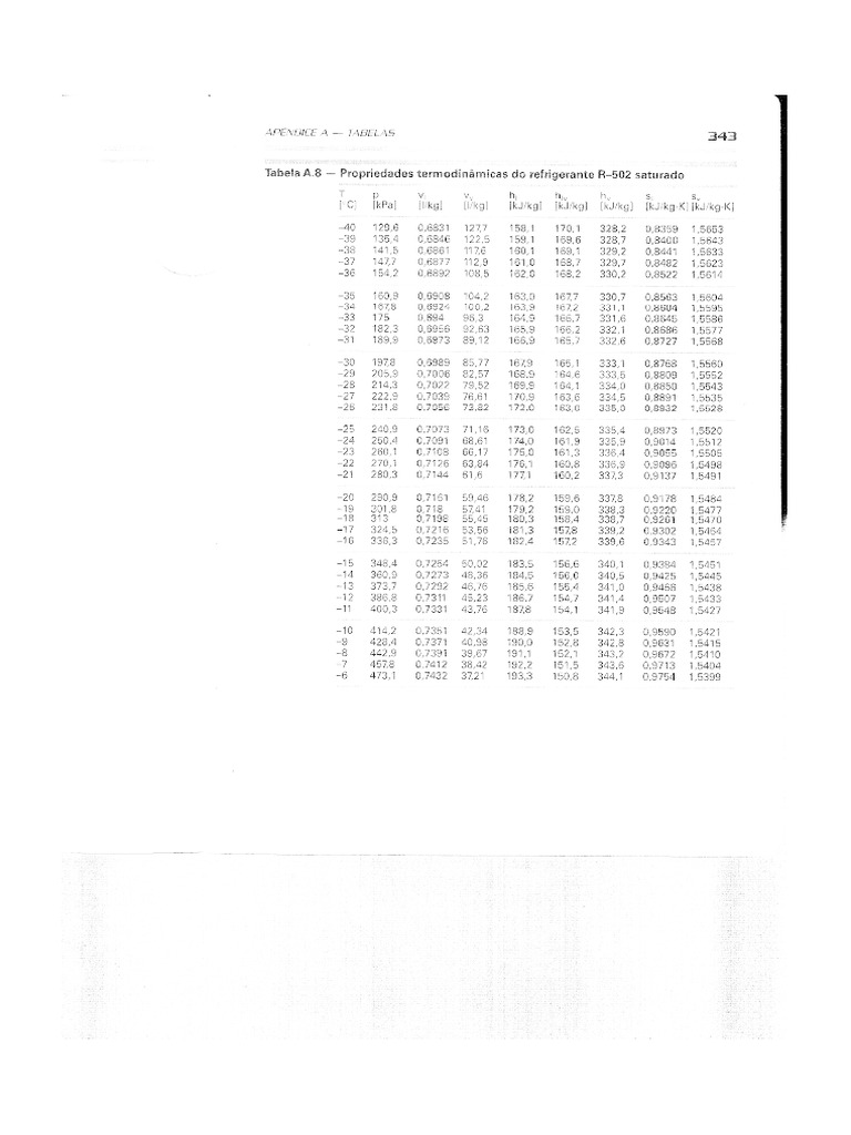 Tabela R502 | PDF