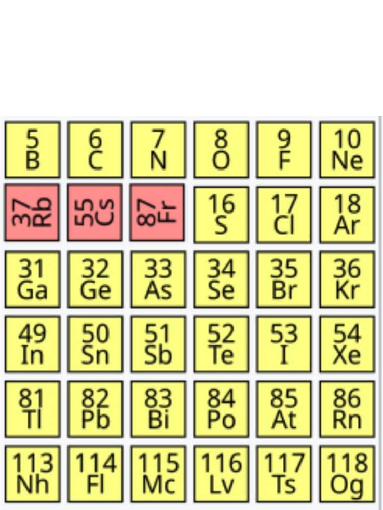 Elements | PDF