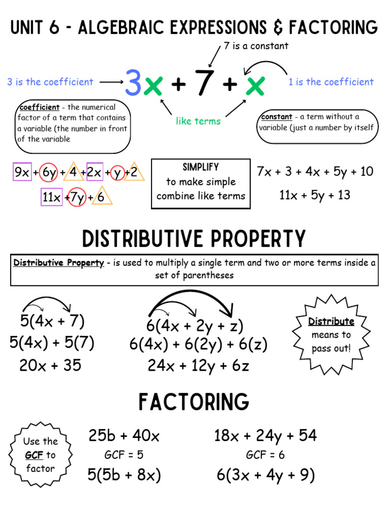 Distributive Property: Unit 6 - Algebraic Expressions & Factoring | PDF