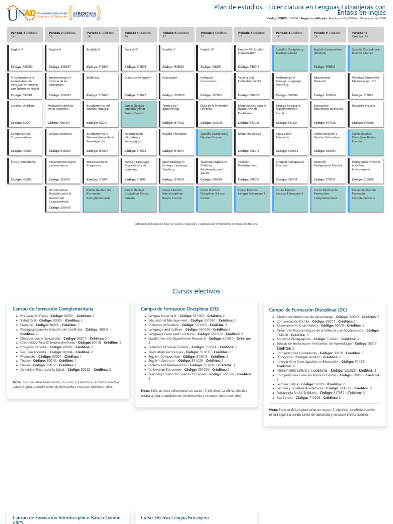 Plan de Estudios Licenciatura en Lenguas Extranjeras Con Enfasis en ...