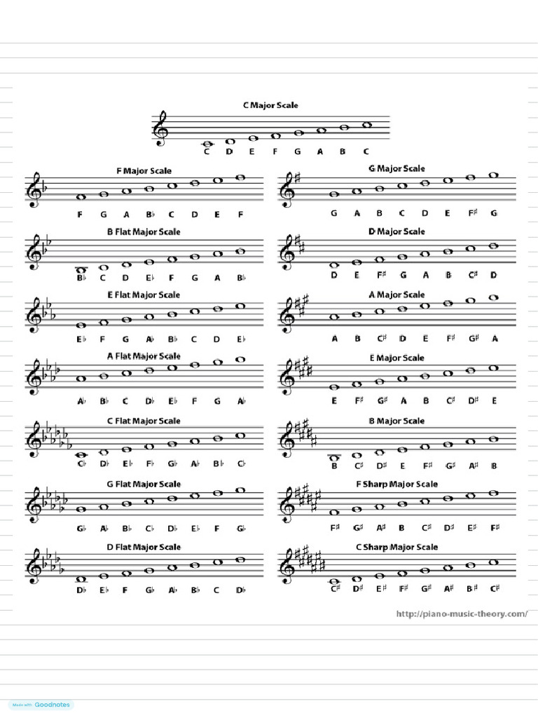 Music ? | PDF