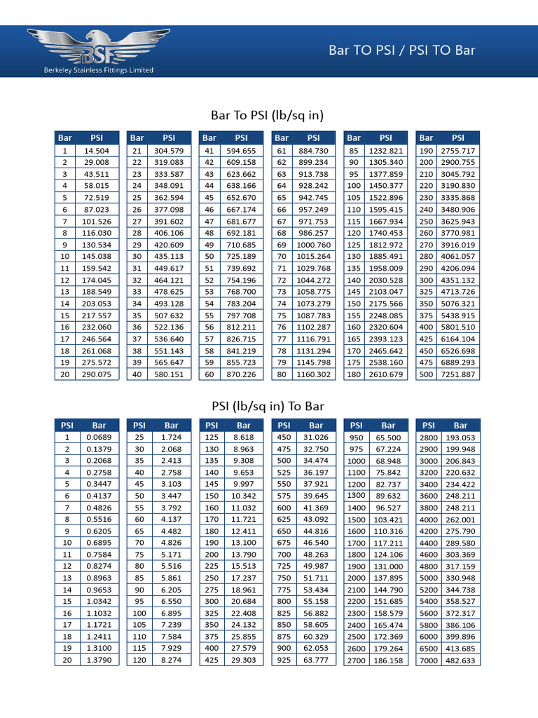 Bar To PSI | PDF