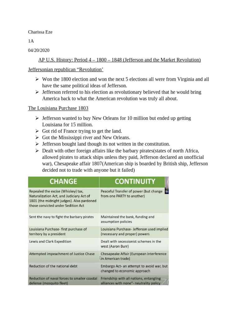 Apush Notes 2 | PDF | Thomas Jefferson | Federalist Party
