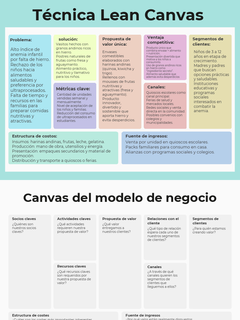 Canvas de Modelo de Negocio Tabla para Estrategia Planeación Negocio ...