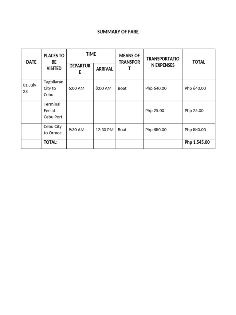 Summary of Fare Malon | PDF